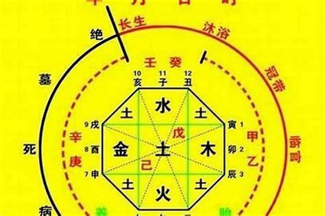 八字 神煞 查詢|八字神煞查询